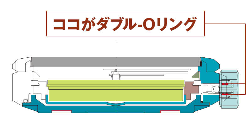 ココがダブル-Oリング