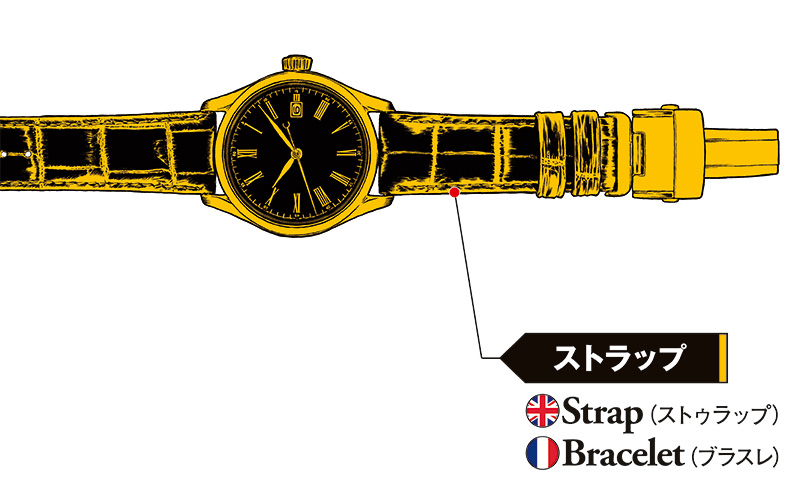 ストラップ