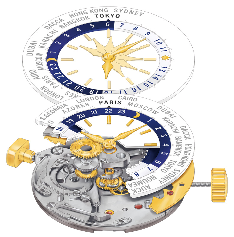 ワールドタイマーの仕組み