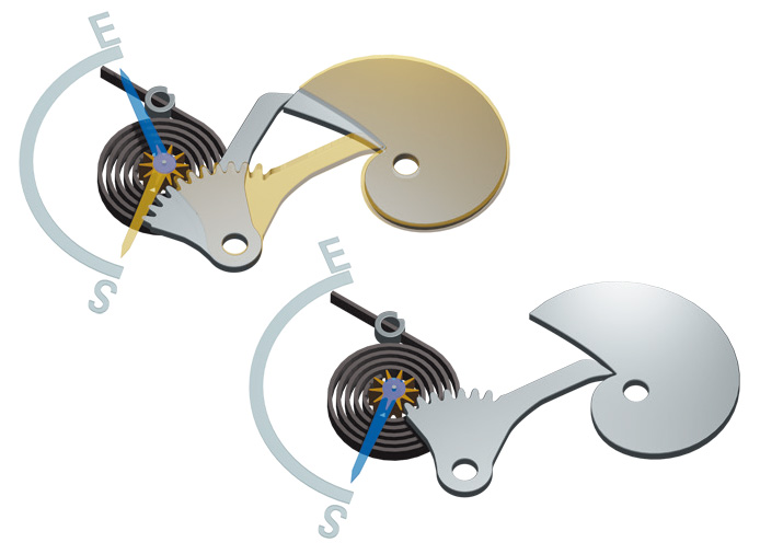 レトログラードの仕組み