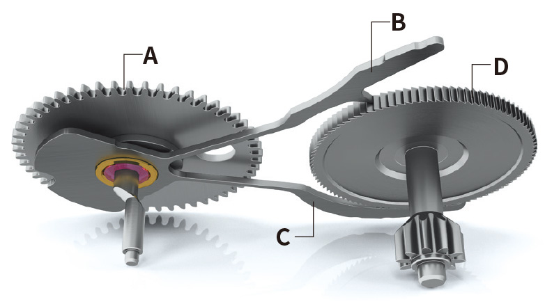マジックレバー