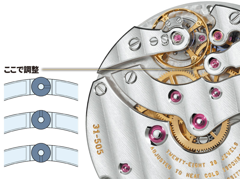 フリースプラング式