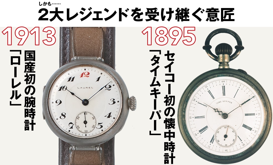 しかも……2大レジェンドを受け継ぐ意匠 1895セイコー初の懐中時計「タイムキーパー」1913国産初の腕時計「ローレル」